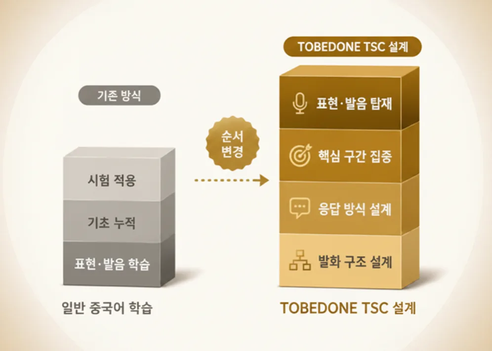 투비단 TSC 레벨별 훈련 이미지